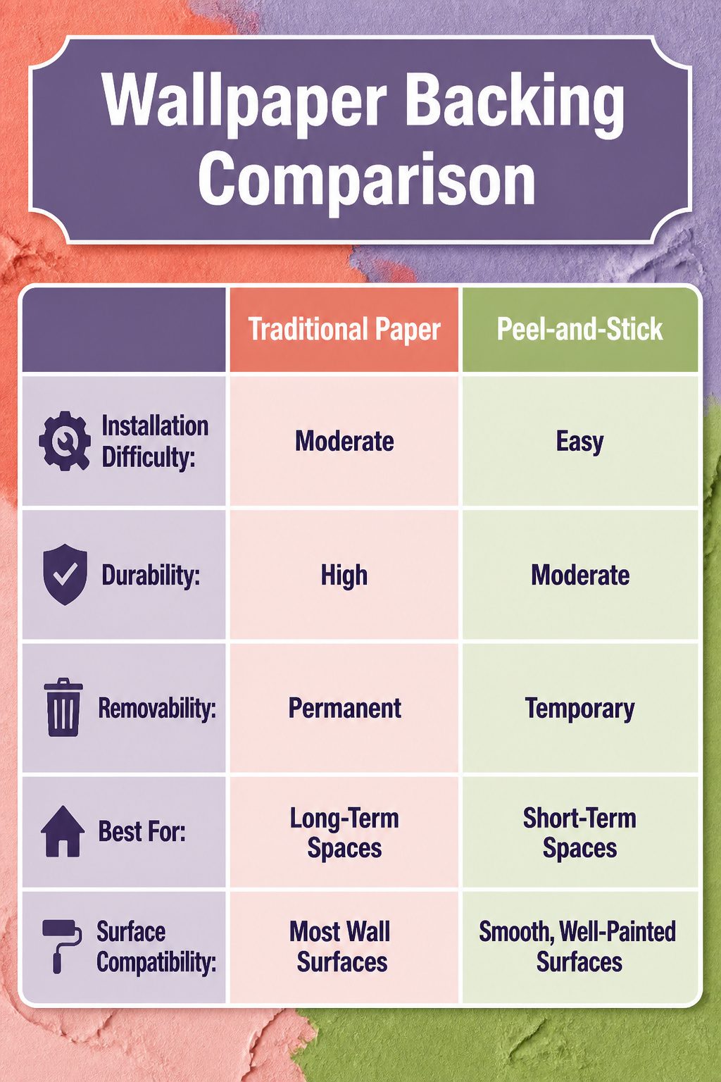 An information image titled 'Wallpaper Backing Comparison'.