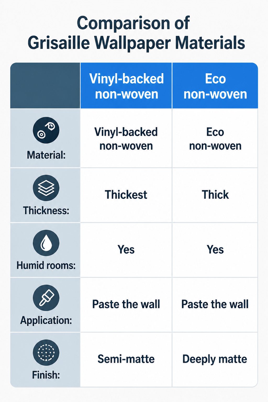 Chart comparing types of grisaille wallpaper materials.