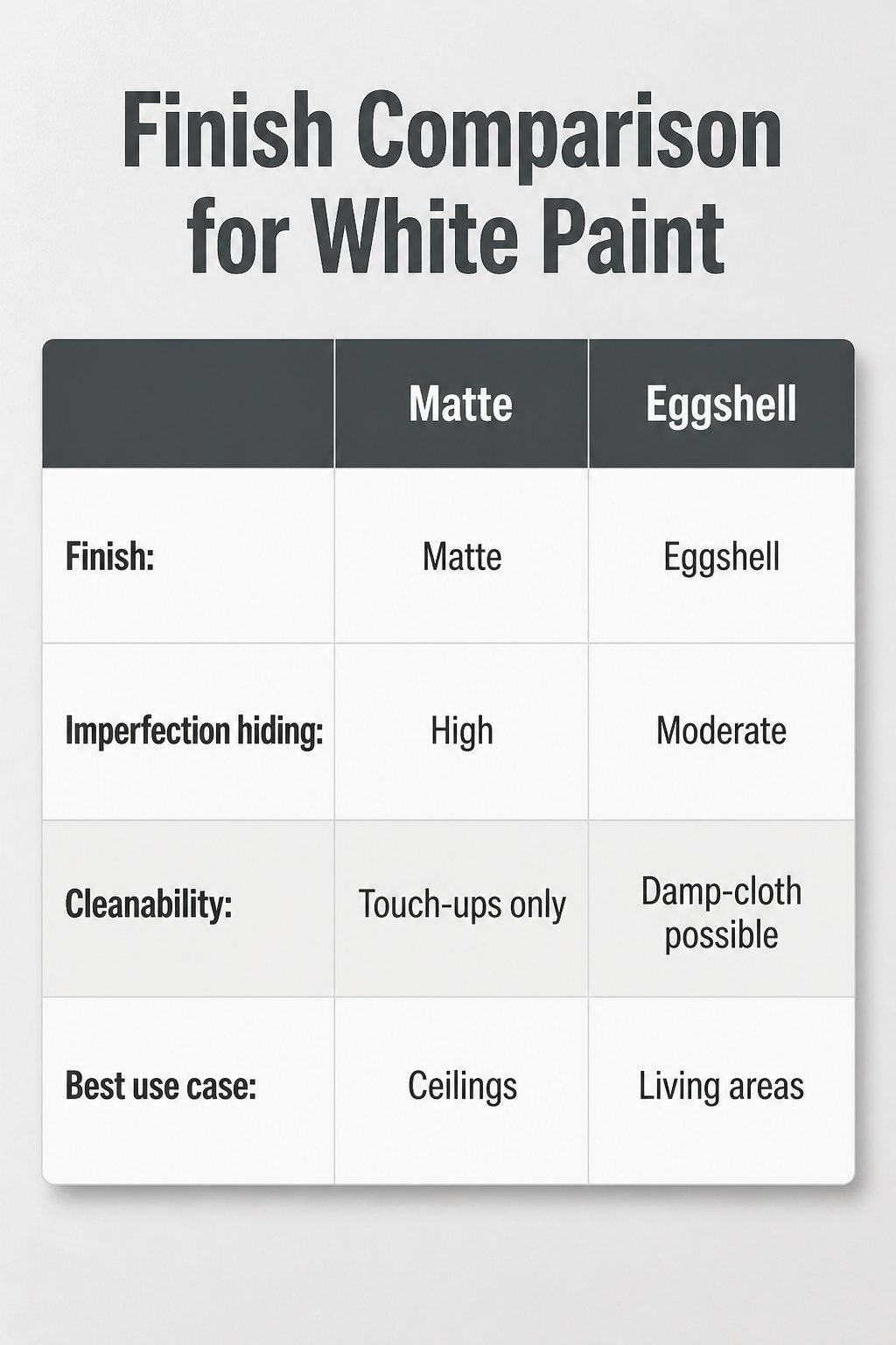 Painting a House White: Preparation, Paint Choice, and Application Steps 8 Samples of white paint finishes including matte, eggshell, and gloss.