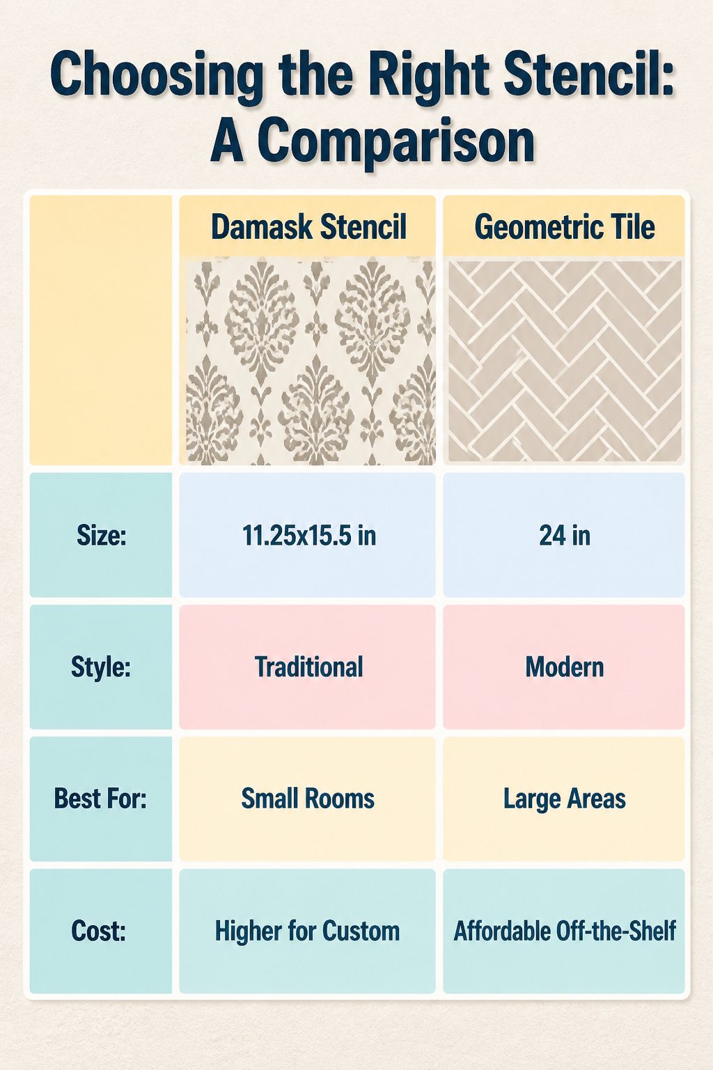 A comparison chart of stencil patterns showing various design options.