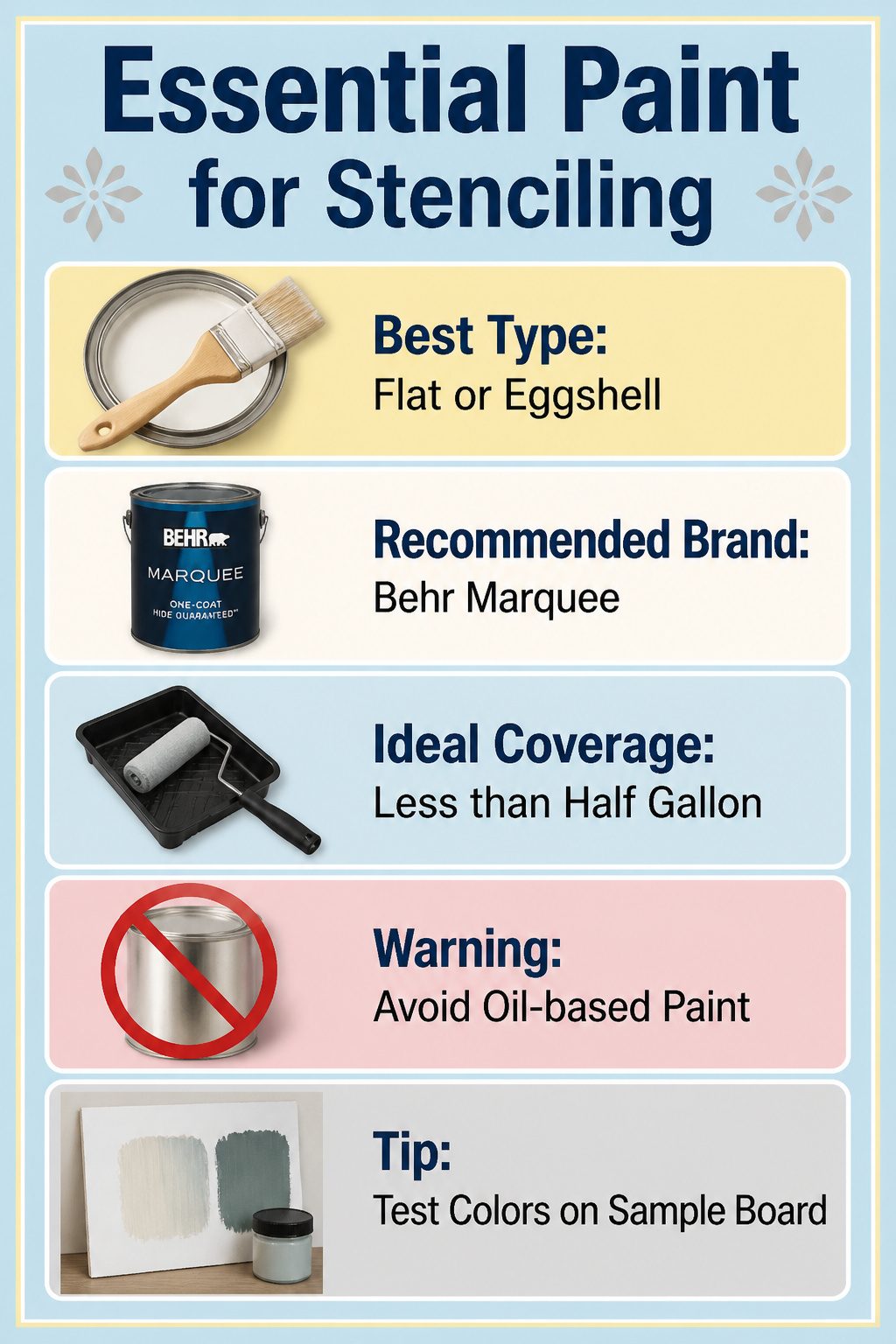 Cans of flat and eggshell latex paint labeled for stenciling projects.